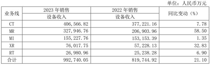 增速骤降，联营医疗跌破发行价