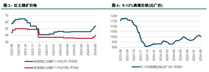 不锈钢需求负反馈扰动下 沪镍价格呈现走弱态势