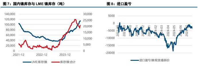 不锈钢需求负反馈扰动下 沪镍价格呈现走弱态势