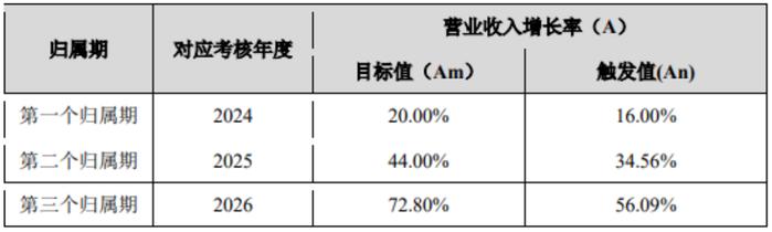 增速骤降，联营医疗跌破发行价