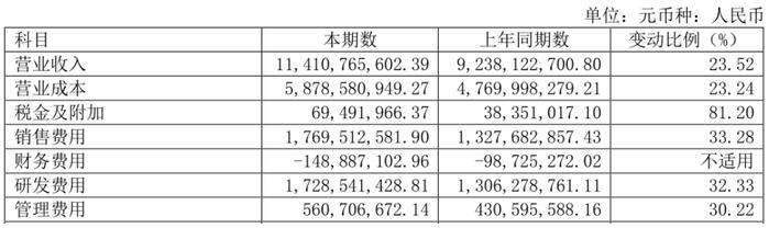 增速骤降，联营医疗跌破发行价