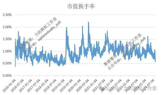 又到5000亿！做好“地量”持久战的准备……