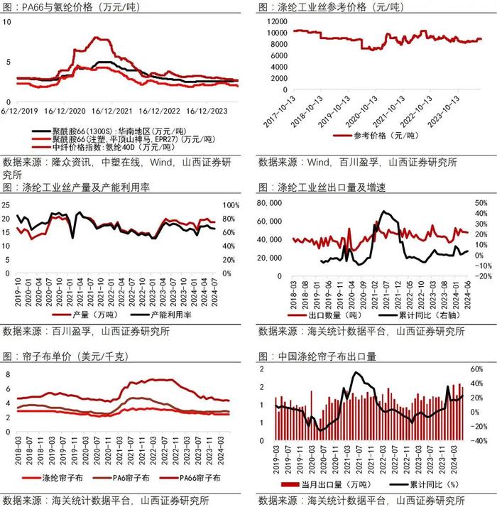 【山证新材料】新材料周报（240812-0816）：中共中央、国务院印发《关于加快经济社会发展全面绿色转型的意见》