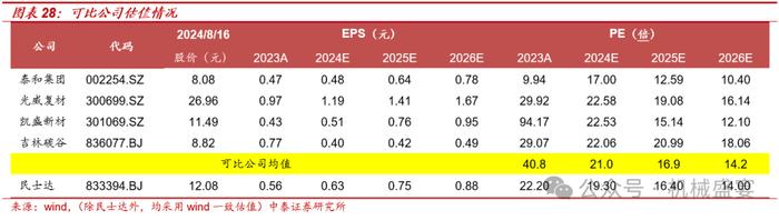 芳纶纸国产替代龙头，多下游应用前景广阔——民士达（833394.BJ）深度报告