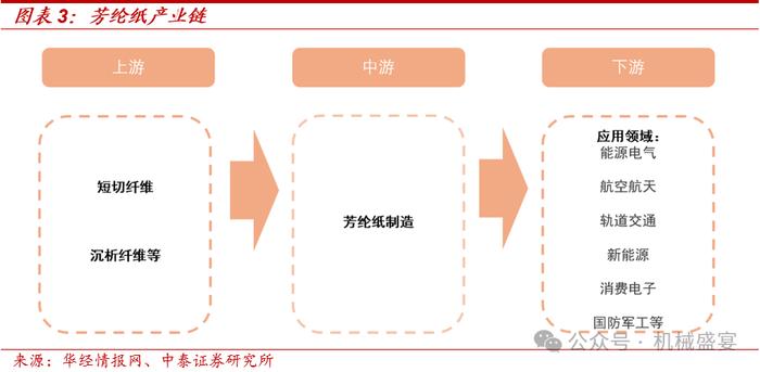 芳纶纸国产替代龙头，多下游应用前景广阔——民士达（833394.BJ）深度报告