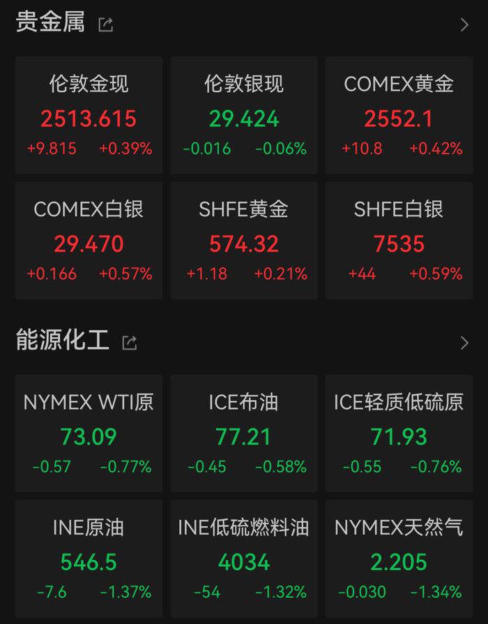 深夜京东大跌！盘后跌幅一度超过10%！有媒体报道称重要股东拟减持股份