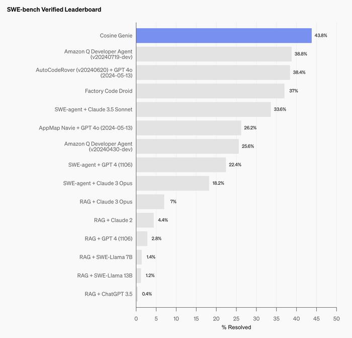 OpenAI 推出了 GPT-4o 微调功能，每天免费送100万Token