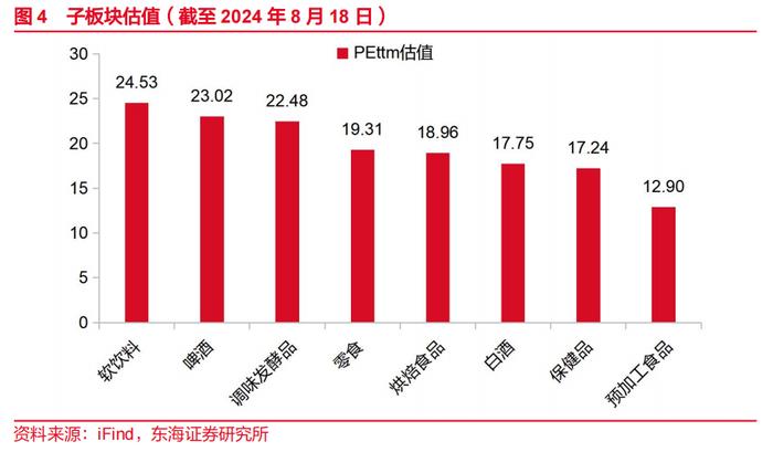 东海研究 | 食品饮料：部分区域酒业绩亮眼，茅台批价回升