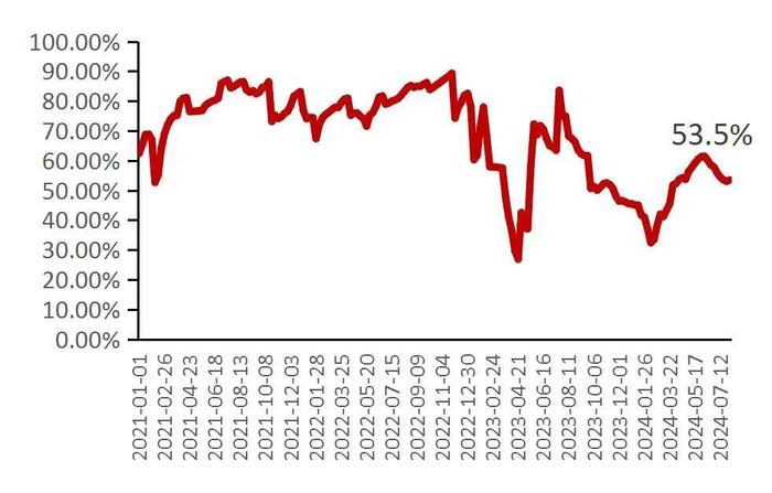 【山证电新】202407锂电产业链月报：2024年7月我国新能源汽车销量99.1万辆，同比+27%