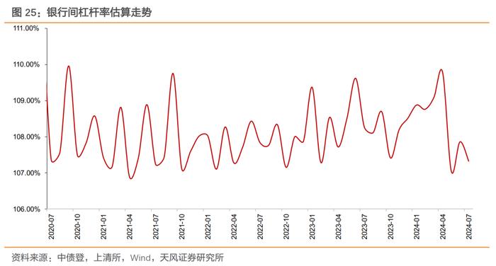 广义基金和境外机构主力买入——2024年7月中债登和上清所托管数据点评