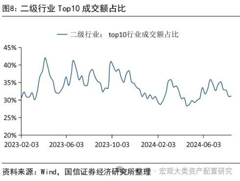 【国信策略】缩量进行时，赚钱效应小幅改善