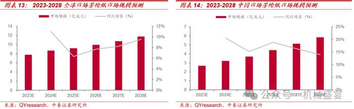 芳纶纸国产替代龙头，多下游应用前景广阔——民士达（833394.BJ）深度报告