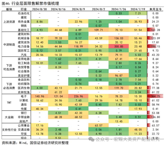 【国信策略】缩量进行时，赚钱效应小幅改善