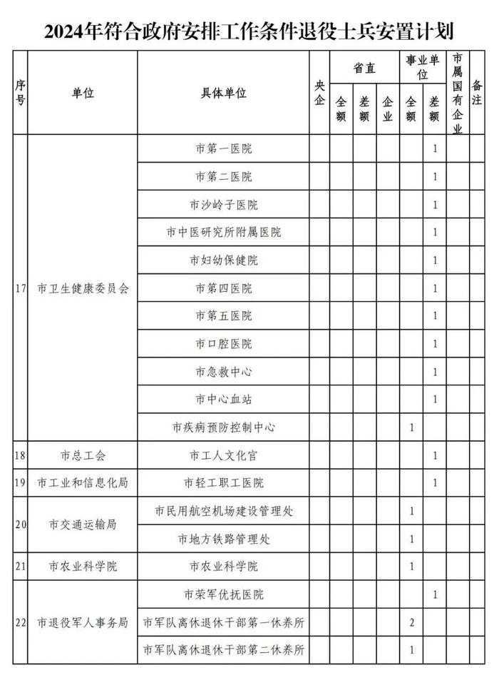 张家口最新公示！符合政府安排工作条件退役士兵安置计划