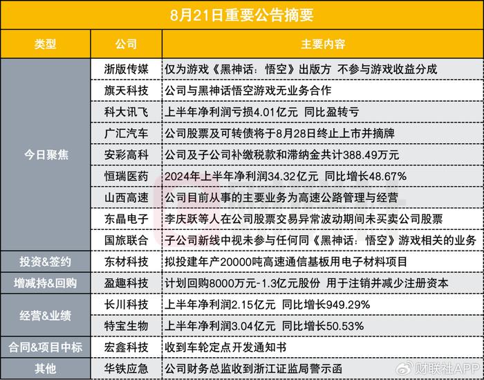 8月21日盘后公告集锦