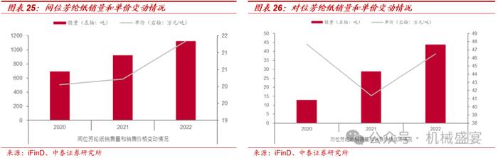 芳纶纸国产替代龙头，多下游应用前景广阔——民士达（833394.BJ）深度报告