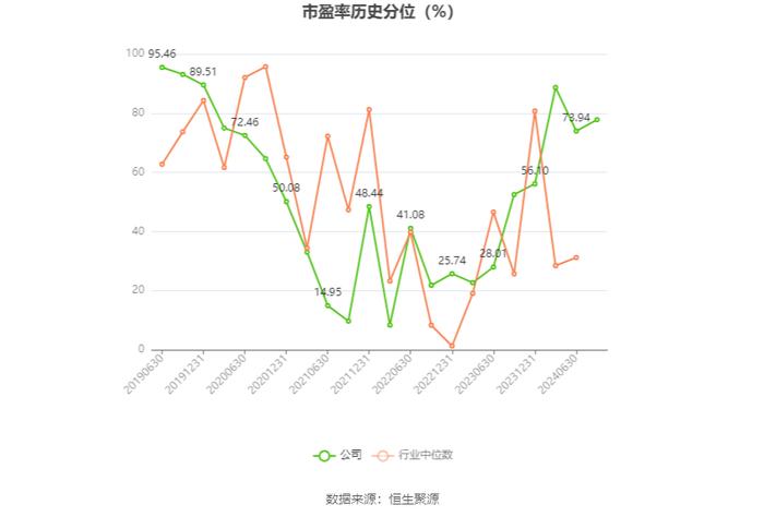 福蓉科技：2024年上半年净利润1.04亿元 同比下降34.95%