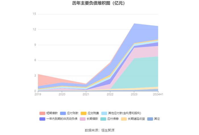 福蓉科技：2024年上半年净利润1.04亿元 同比下降34.95%