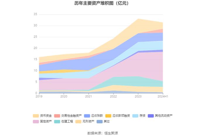 福蓉科技：2024年上半年净利润1.04亿元 同比下降34.95%