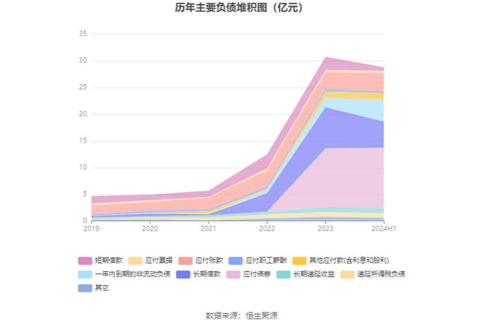 华康股份：2024年上半年净利润1.38亿元 同比下降25.27%