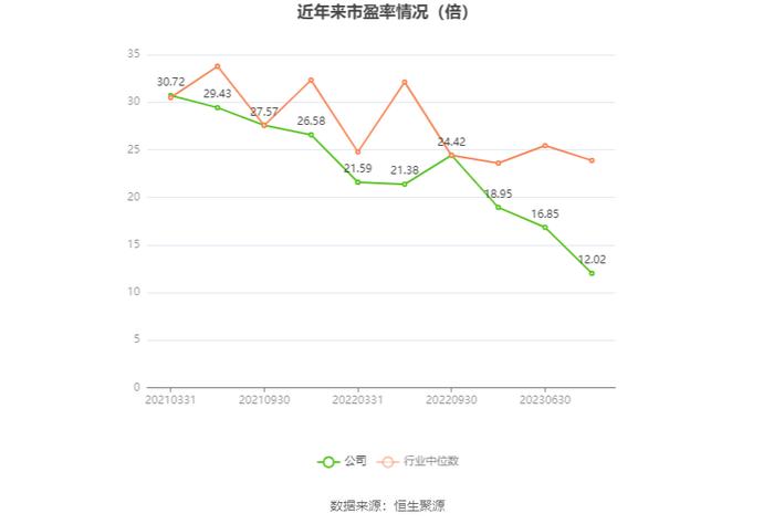 华康股份：2024年上半年净利润1.38亿元 同比下降25.27%