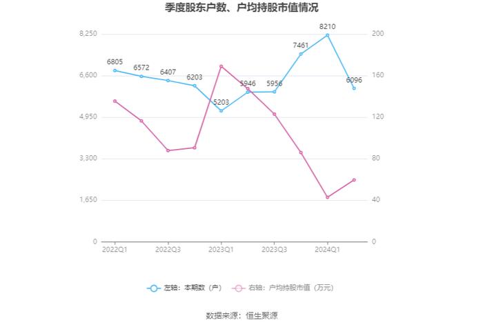 欧林生物：2024年研发总投入1.31亿元