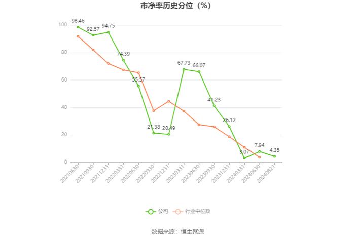 欧林生物：2024年研发总投入1.31亿元