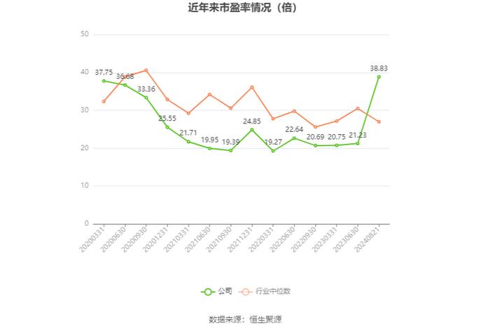 福蓉科技：2024年上半年净利润1.04亿元 同比下降34.95%