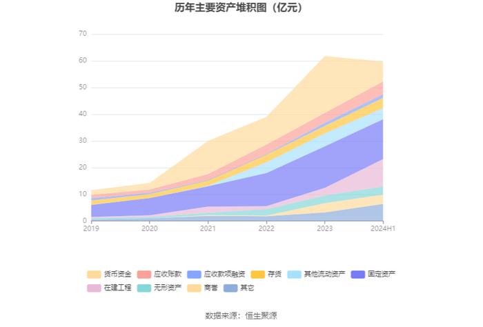 华康股份：2024年上半年净利润1.38亿元 同比下降25.27%