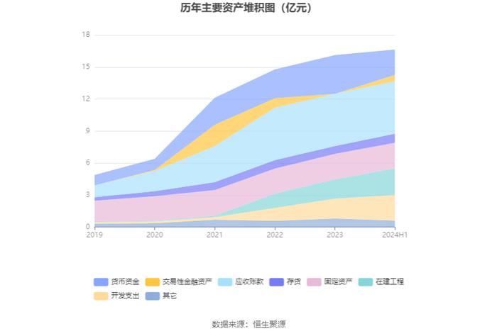 欧林生物：2024年研发总投入1.31亿元