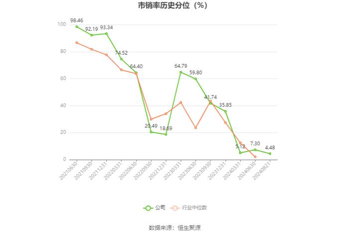 欧林生物：2024年研发总投入1.31亿元