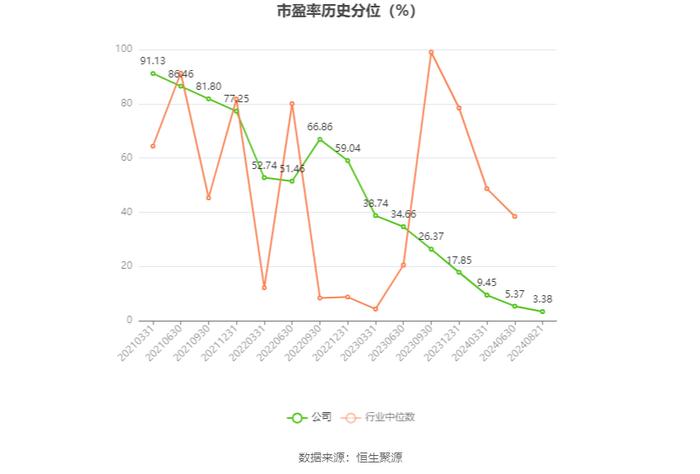 华康股份：2024年上半年净利润1.38亿元 同比下降25.27%