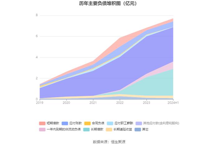 欧林生物：2024年研发总投入1.31亿元