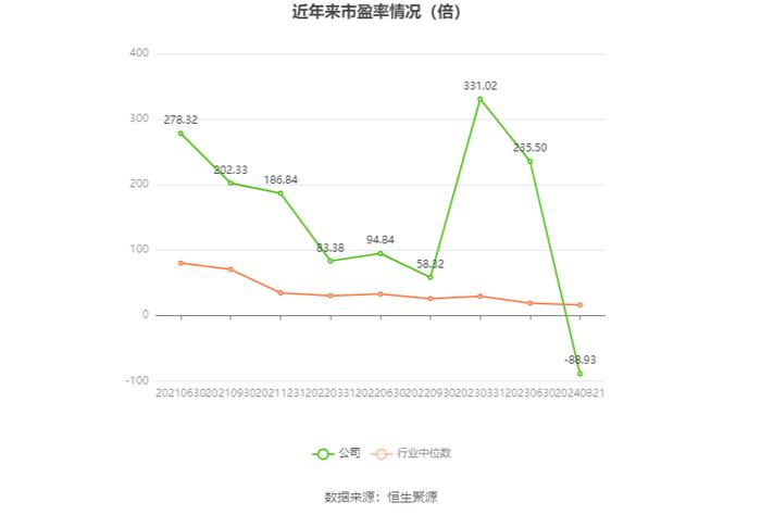 欧林生物：2024年研发总投入1.31亿元