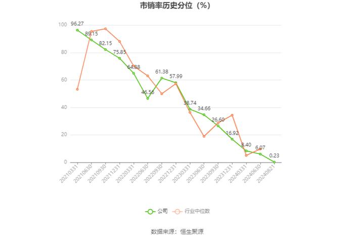 华康股份：2024年上半年净利润1.38亿元 同比下降25.27%