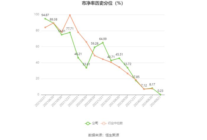 华康股份：2024年上半年净利润1.38亿元 同比下降25.27%