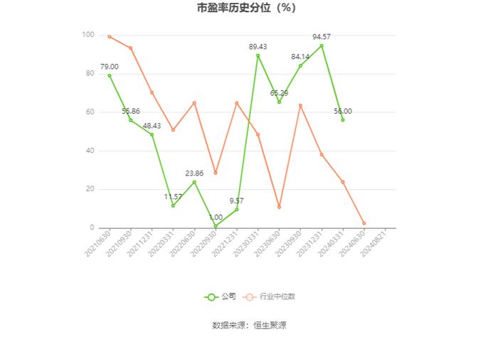 欧林生物：2024年研发总投入1.31亿元