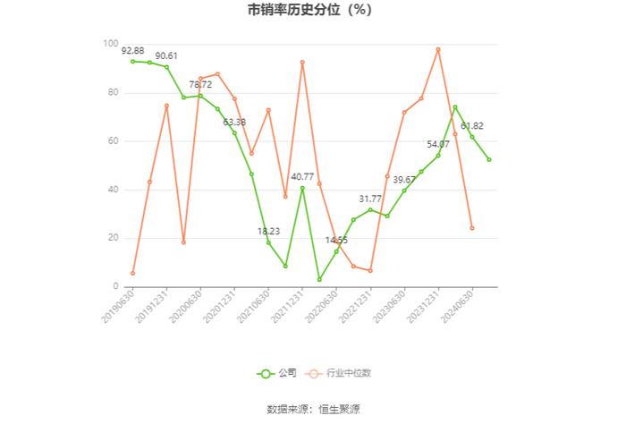 福蓉科技：2024年上半年净利润1.04亿元 同比下降34.95%