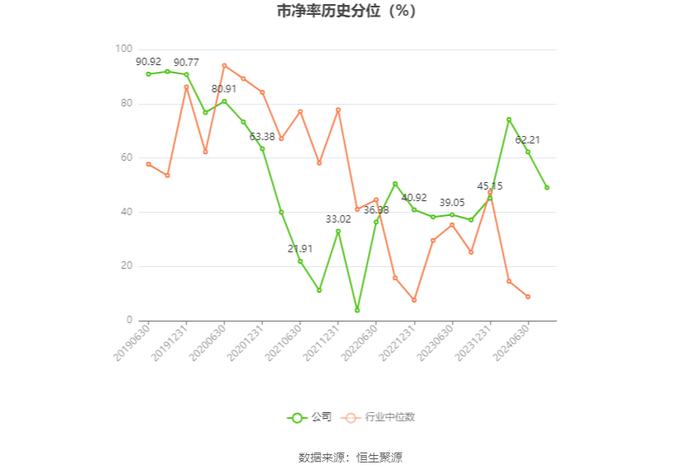 福蓉科技：2024年上半年净利润1.04亿元 同比下降34.95%