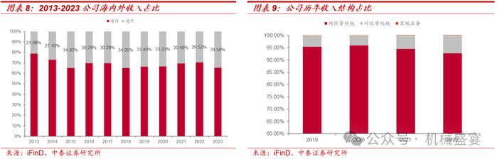 芳纶纸国产替代龙头，多下游应用前景广阔——民士达（833394.BJ）深度报告