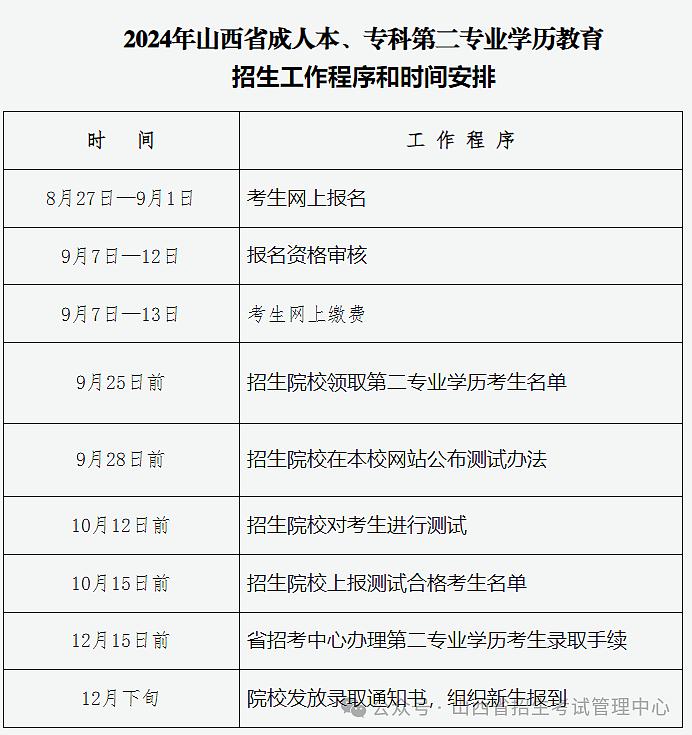 2024年山西省成人高校招生考试8月27日开始报名