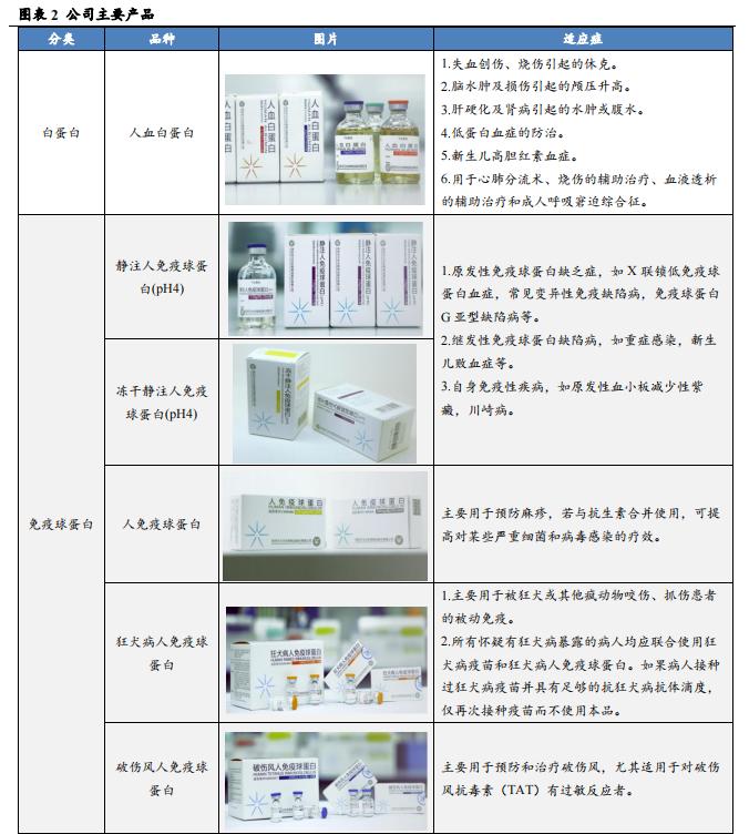 【华安证券·生物制品】卫光生物(002880)：中国差异化血液制品先锋，全球平台化生物医药新锐