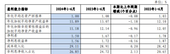 沪农商行中报解析：大手笔的分红与低增长的业绩