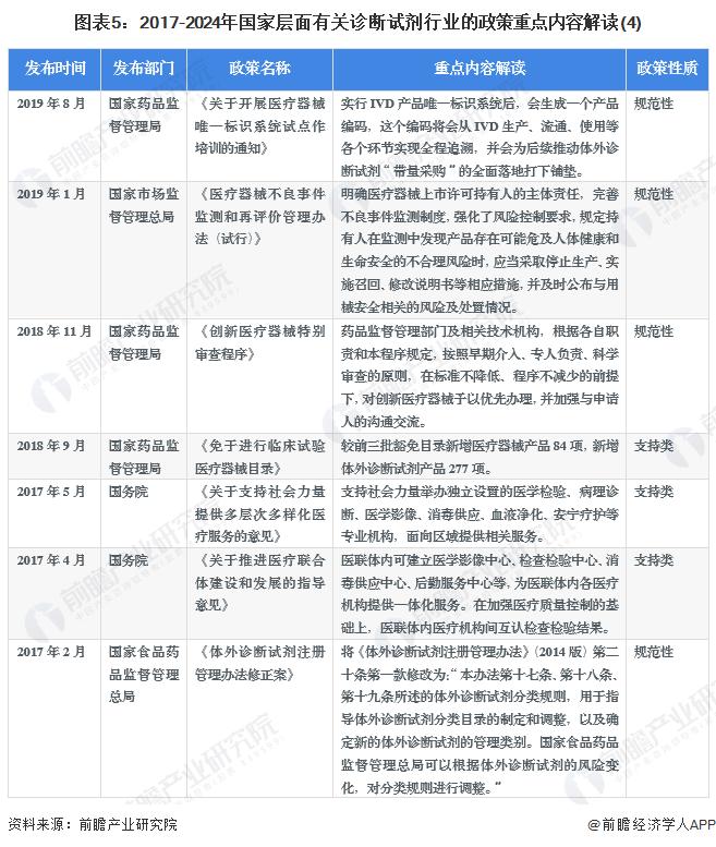 重磅！2024年中国及31省市诊断试剂行业政策汇总及解读（全）鼓励开发先进诊断技术和产品