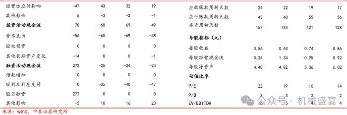 芳纶纸国产替代龙头，多下游应用前景广阔——民士达（833394.BJ）深度报告