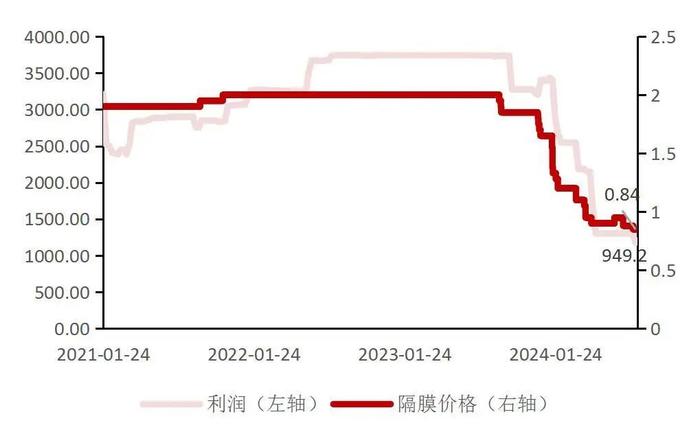 【山证电新】202407锂电产业链月报：2024年7月我国新能源汽车销量99.1万辆，同比+27%