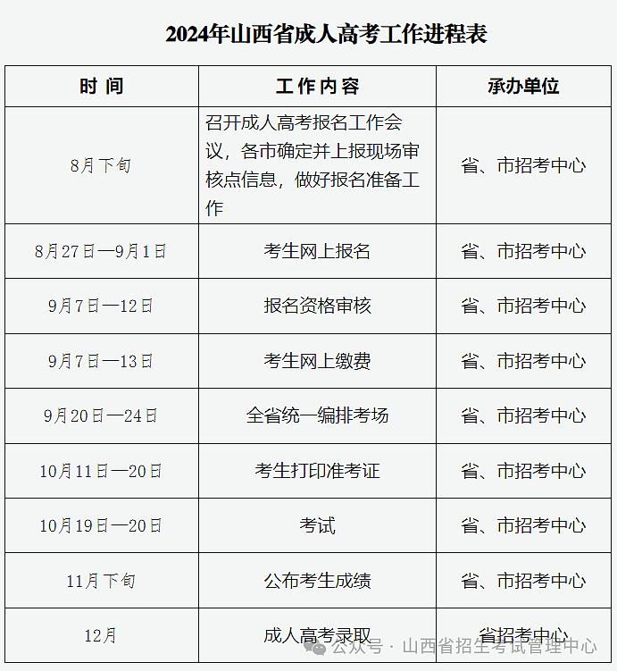 2024年山西省成人高校招生考试8月27日开始报名