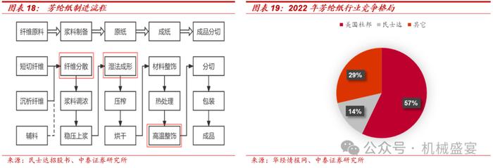 芳纶纸国产替代龙头，多下游应用前景广阔——民士达（833394.BJ）深度报告