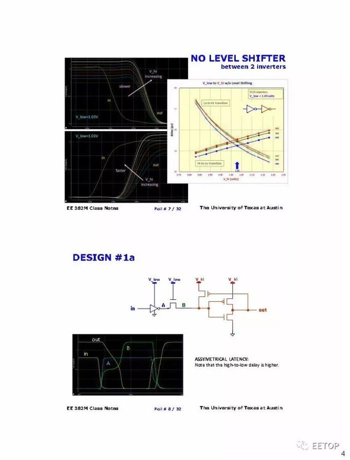 PPT：简单易懂又全的 Level shifter 设计