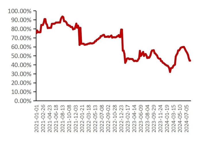 【山证电新】202407锂电产业链月报：2024年7月我国新能源汽车销量99.1万辆，同比+27%